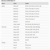 MAG Wireless Charging Head Compatibility Spec